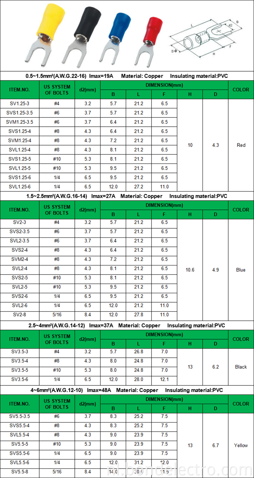 SV parameter